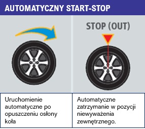 Wyważarka SP250R